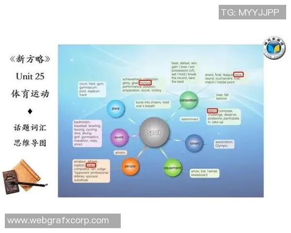 竞技体育的英文术语与全球赛事发展趋势探讨