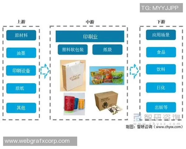 广告印刷行业创新发展趋势与未来市场潜力分析