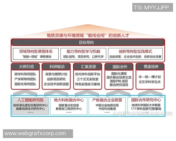 以教育创新为引领探索未来人才培养模式推动社会全面发展的新路径